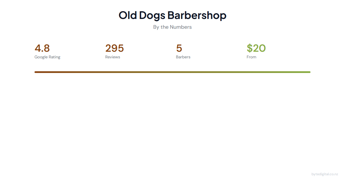 Old Dogs Barbershop — rating, recommendation and service highlights